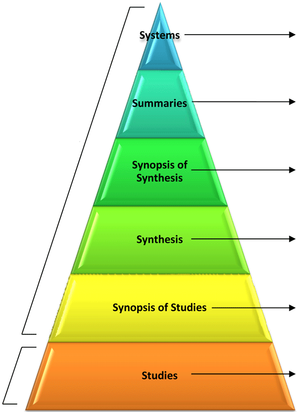 download methods of