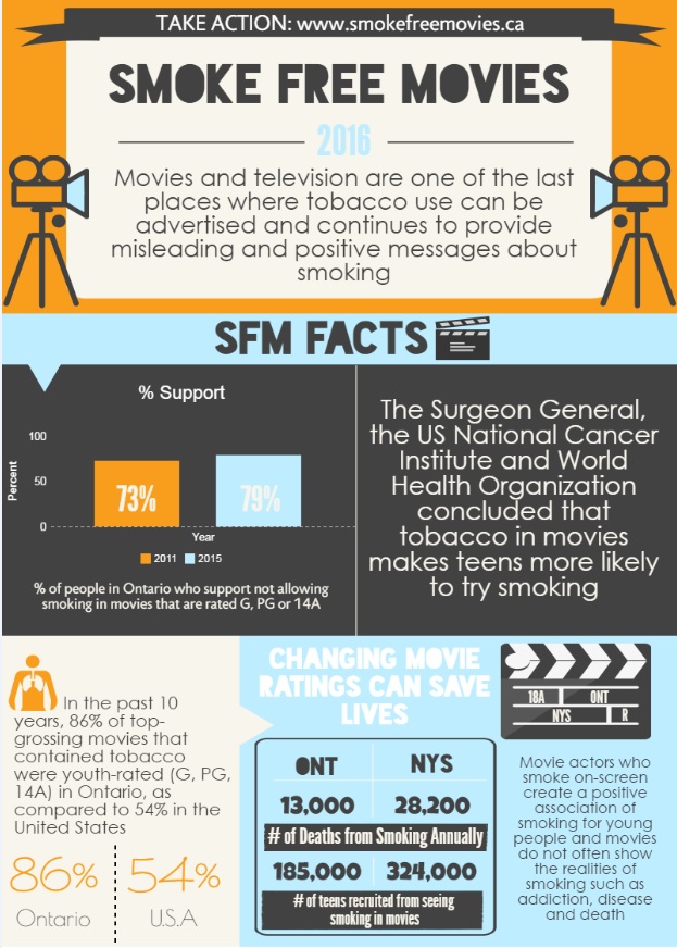 Smoke-free Movies Infographic