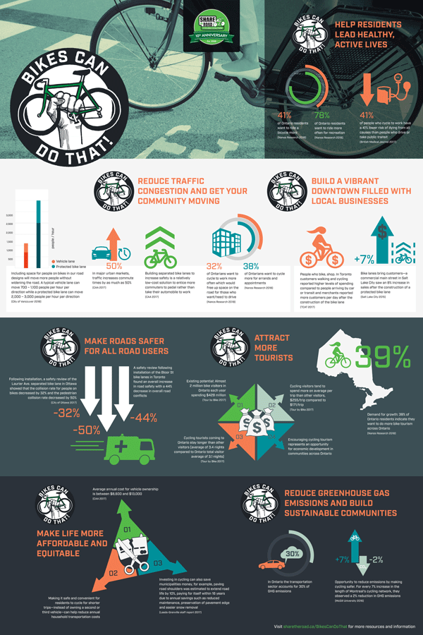 Infographic – Bikes Can Do That