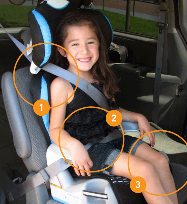 Booster Seats Middle London, Car Seat Rules Ontario