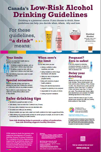 Canada’s Low-Risk Alcohol Drinking Guidelines – Poster
