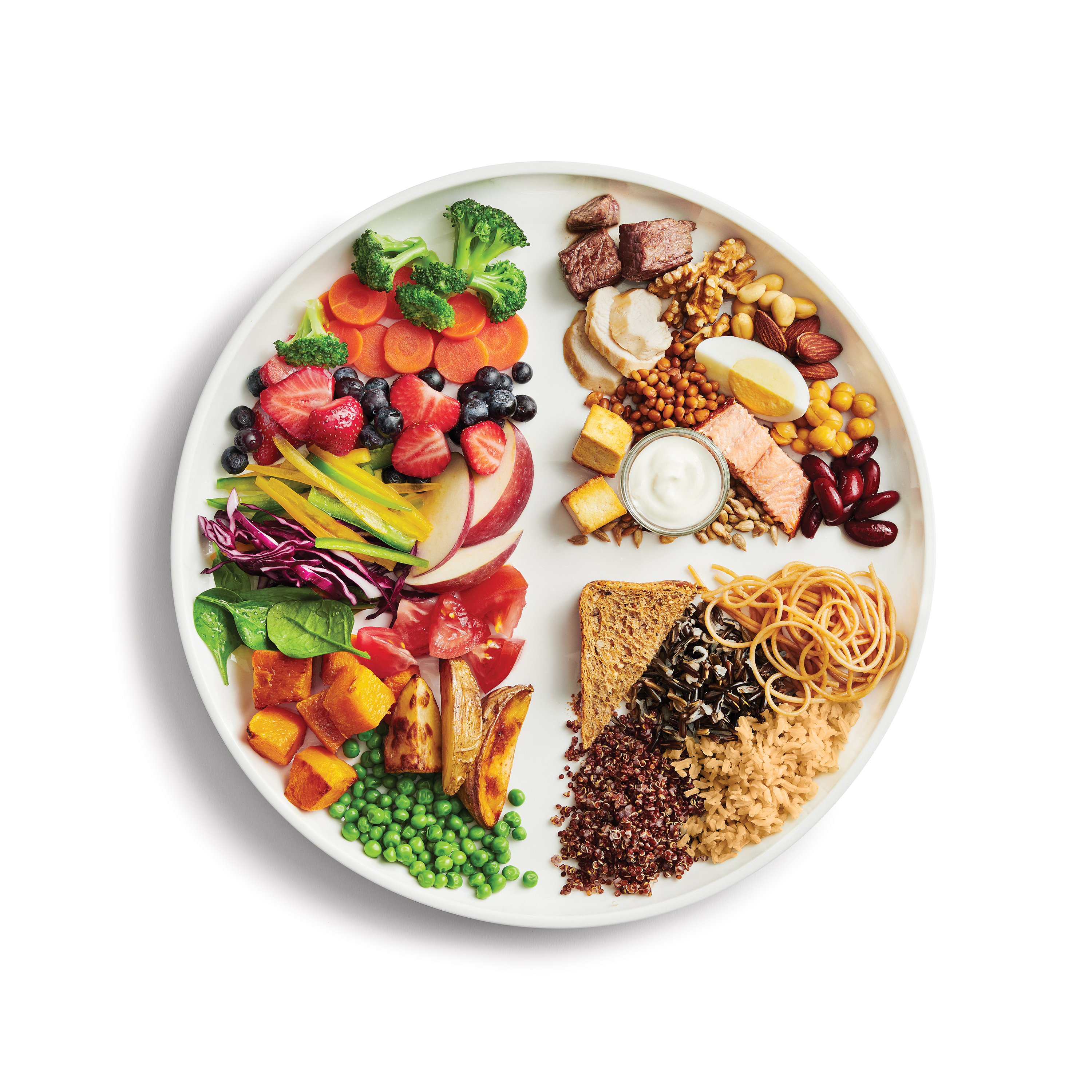 Eat Well Plate