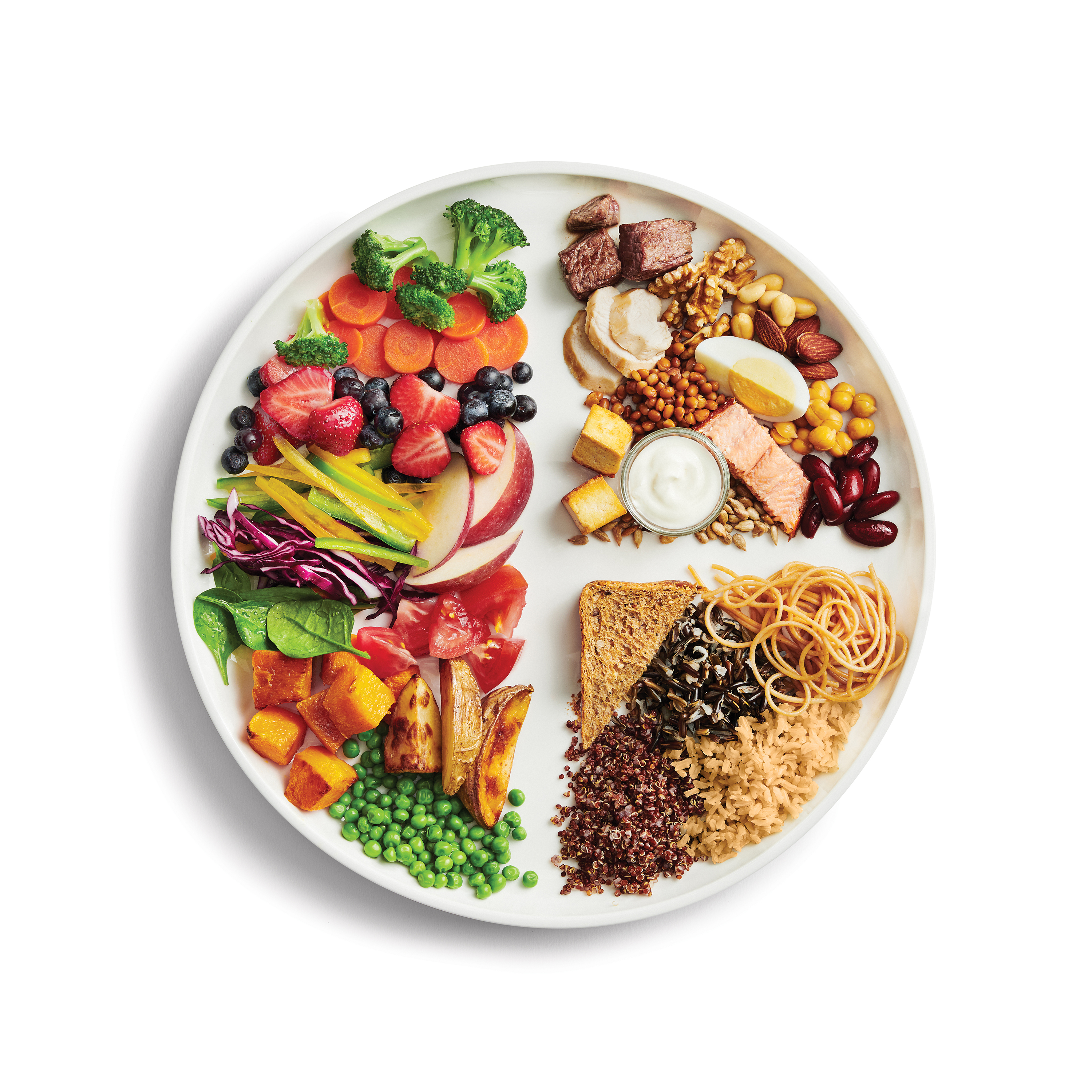 Eat Well Plate Eat Well Plate