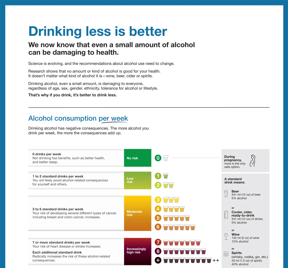 Drinking less is better infographic
