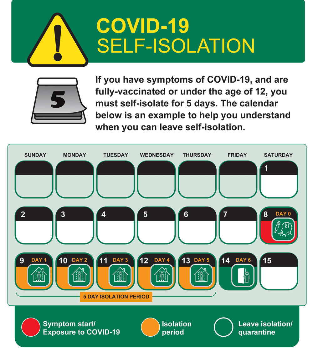 If you have symptoms of COVID-19, and you’re fully-vaccinated or under the age of 12, you must self-isolate for 5 days.