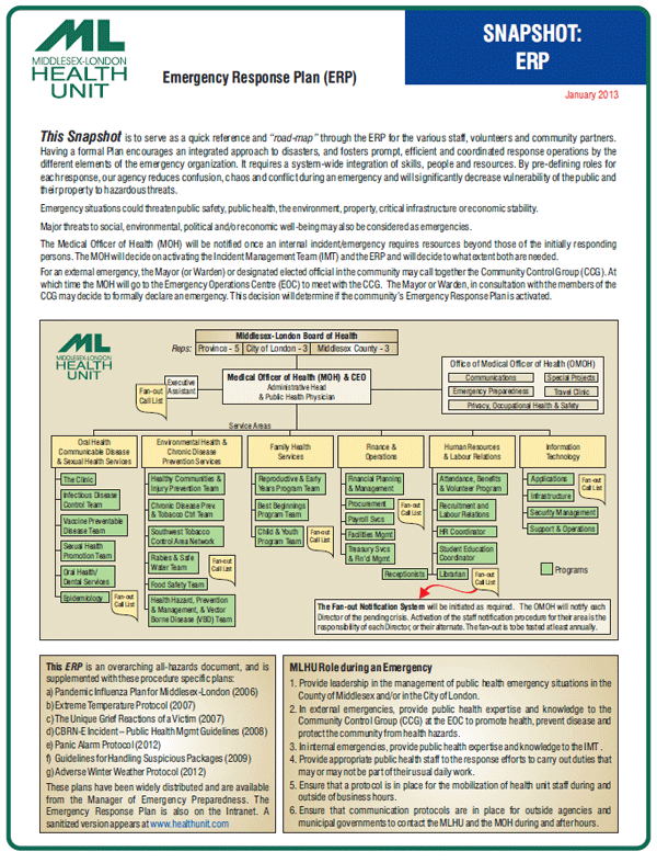 Front cover of the Health Unit's Emergency Response Plan Snapshot