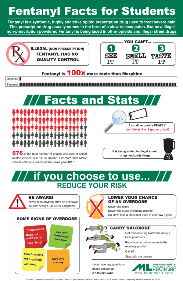 Fentanyl Infographic