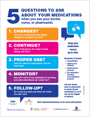 5 Questions to Ask About Your Medications
