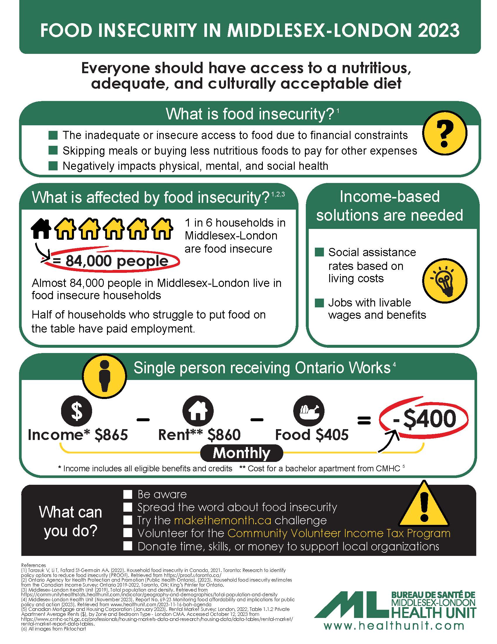 Food Insecurity - 2023 Infographic