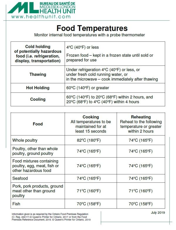 Dishwasher Temperature Chart