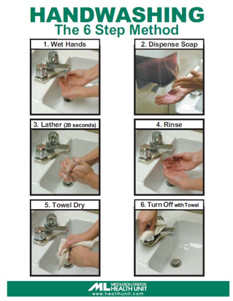 A picture of the 6 step method of hand washing