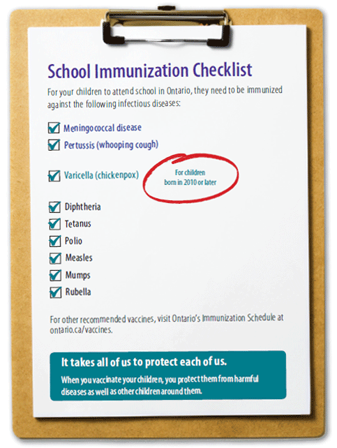 Checklist of mandatory vaccines for school age children