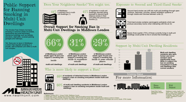 Infographic