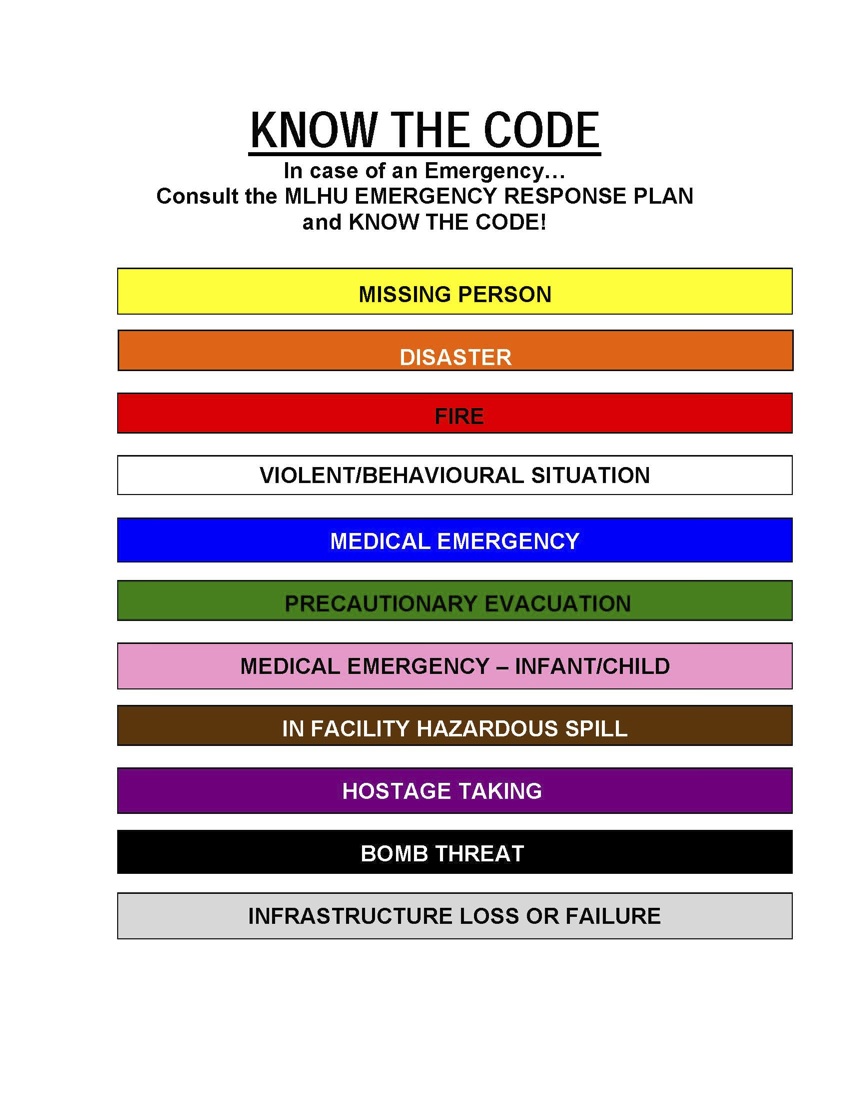 Hospital Code Chart