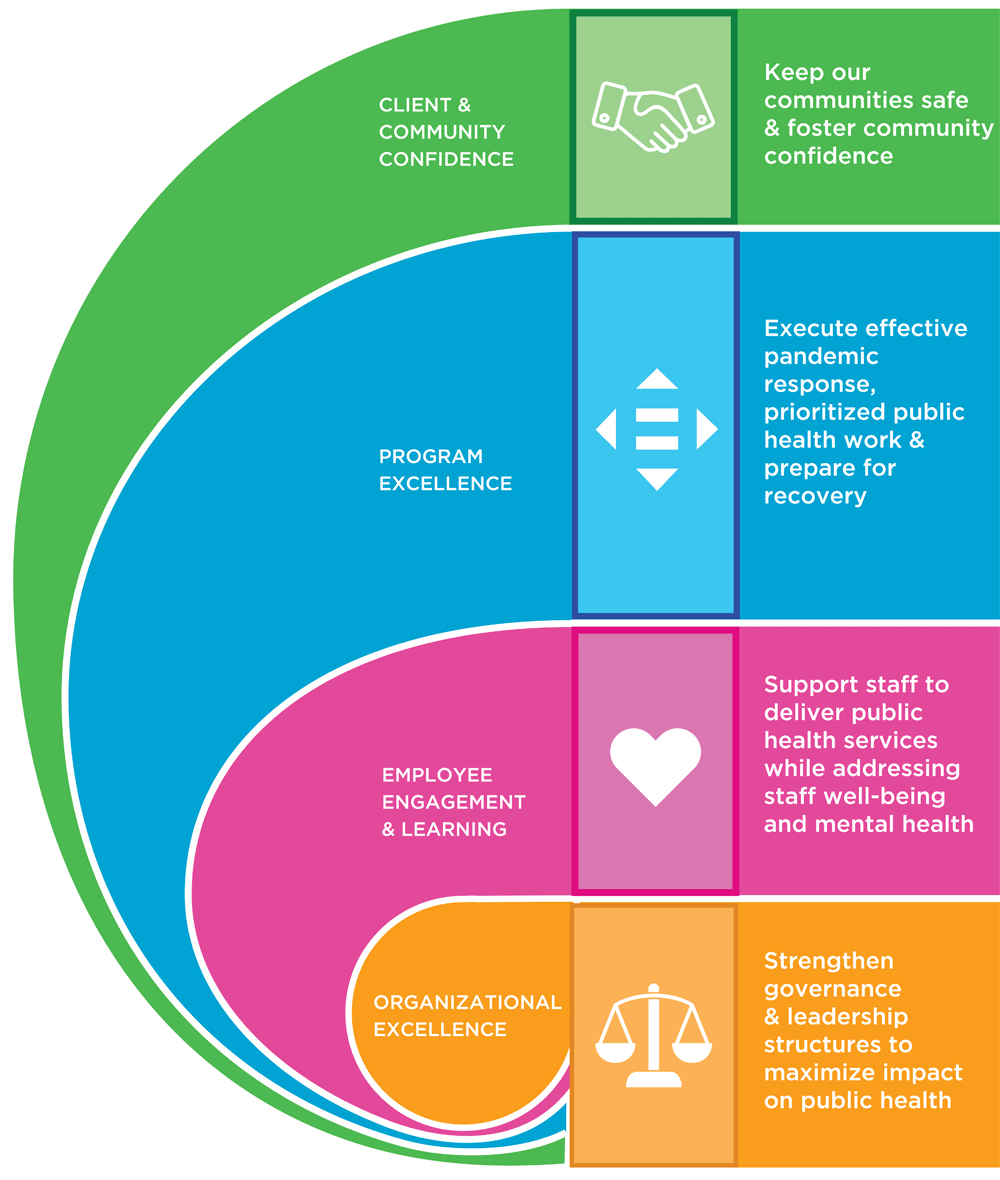 what is strategic planning for hospitals 2021