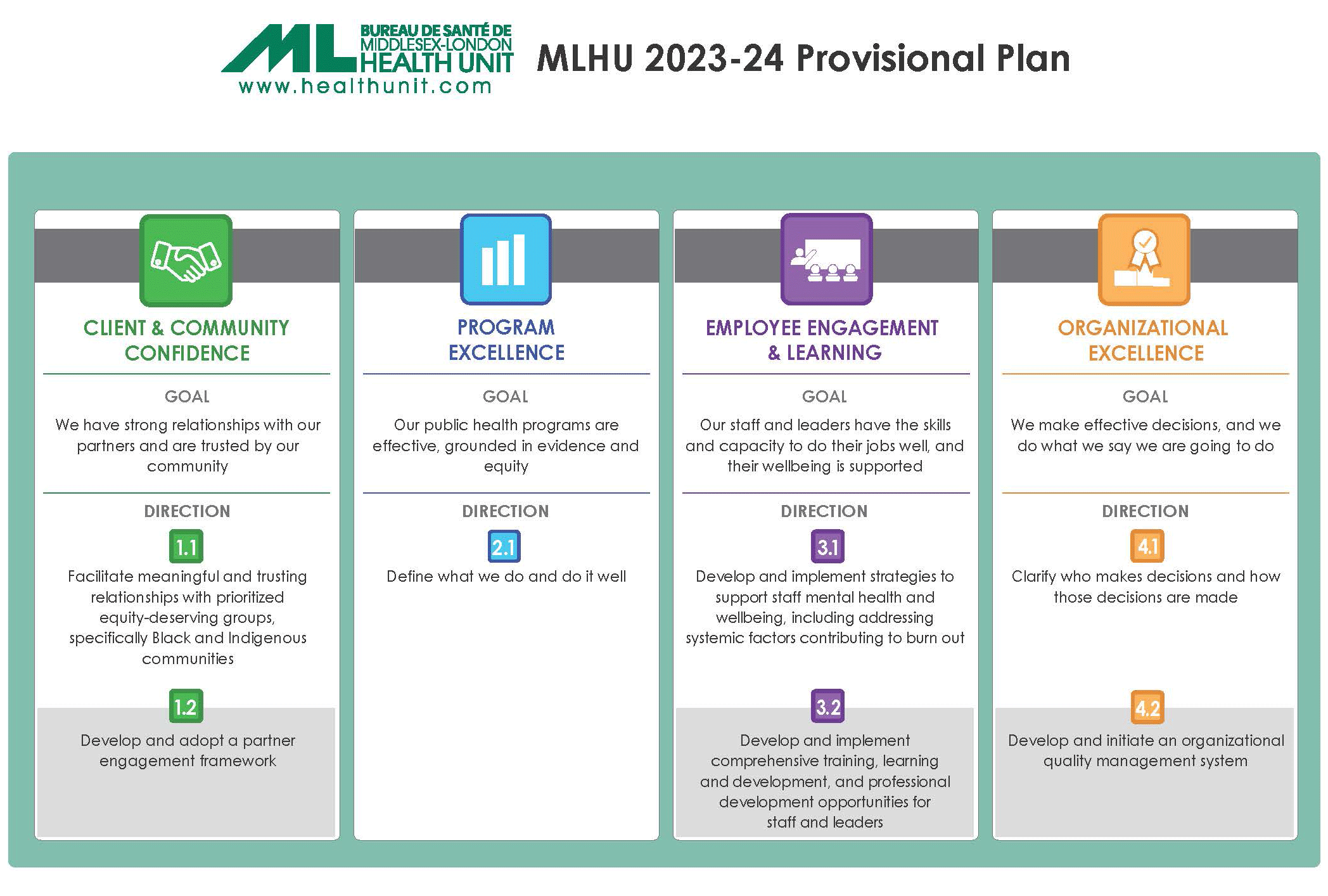 2023-2024 Middlesex-London Health Unit Provisional Strategic Plan 