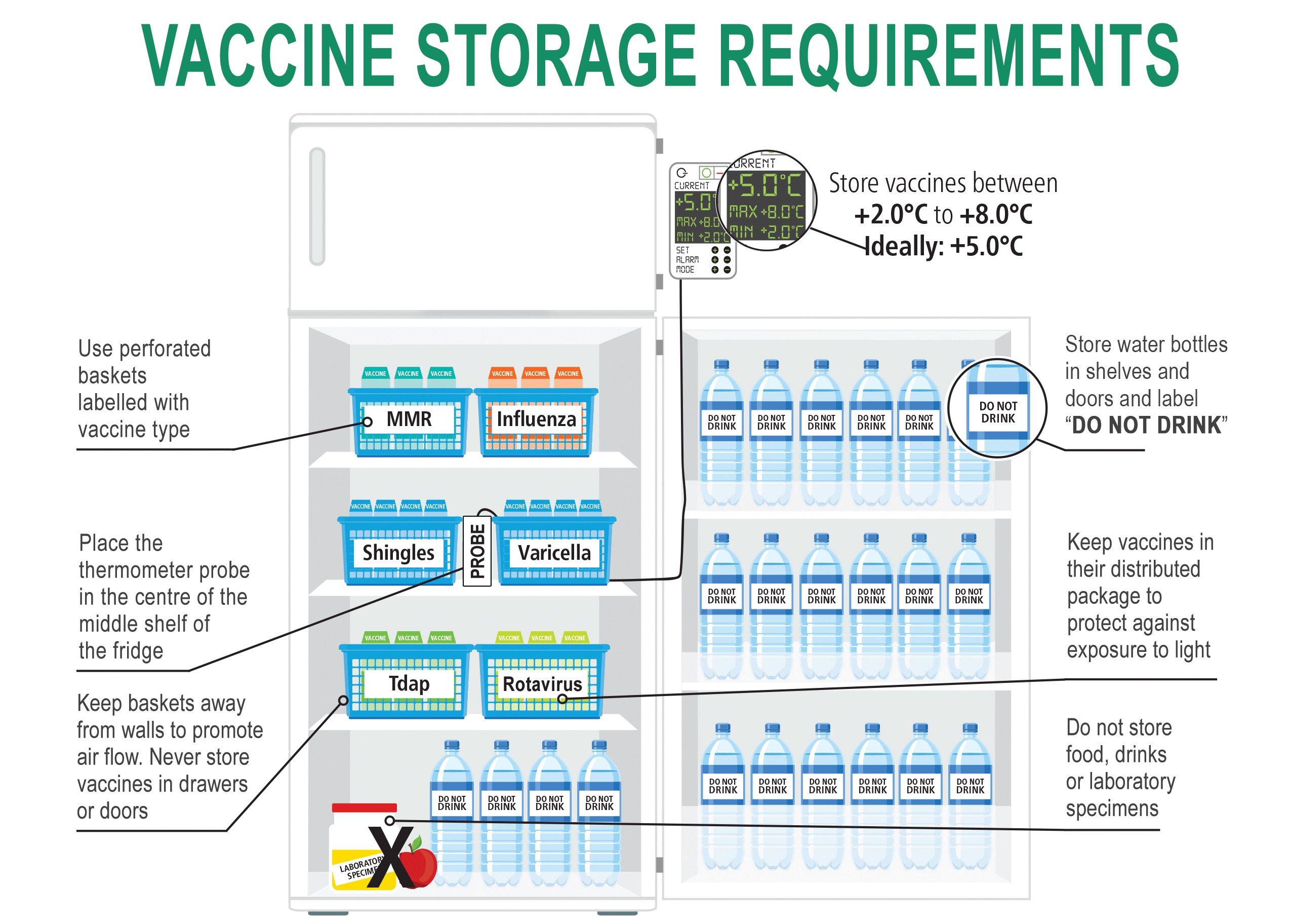 Vaccine Storage Requirement