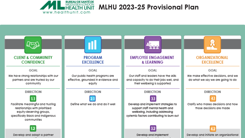 2023-2024 Middlesex-London Health Unit Provisional Strategic Plan 