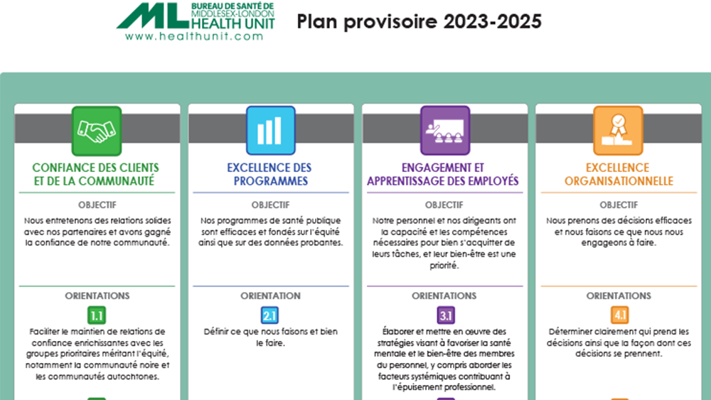 Plan provisoire 2023-2024