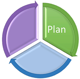 PLAN Stage PLAN Stage