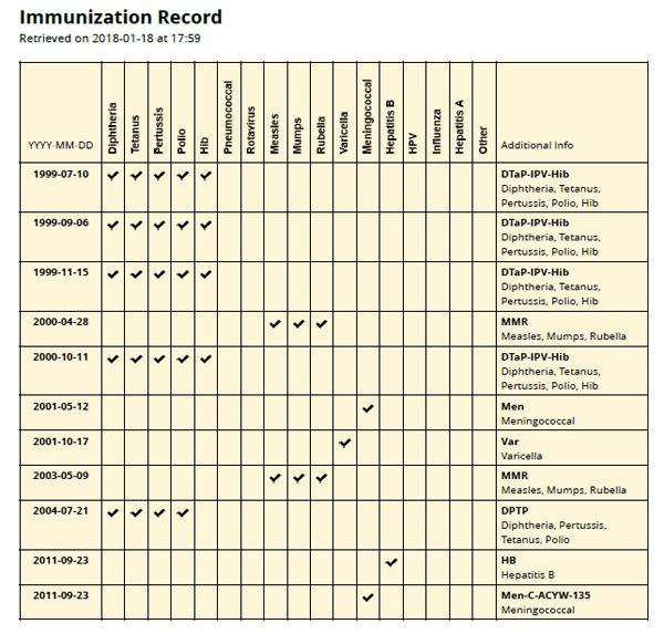 Immunization Record