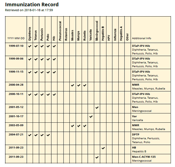 Printable Immunization Record Chart