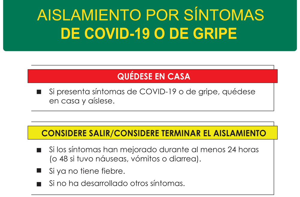 Self-Isolation for COVID-19 or Flu Symptoms