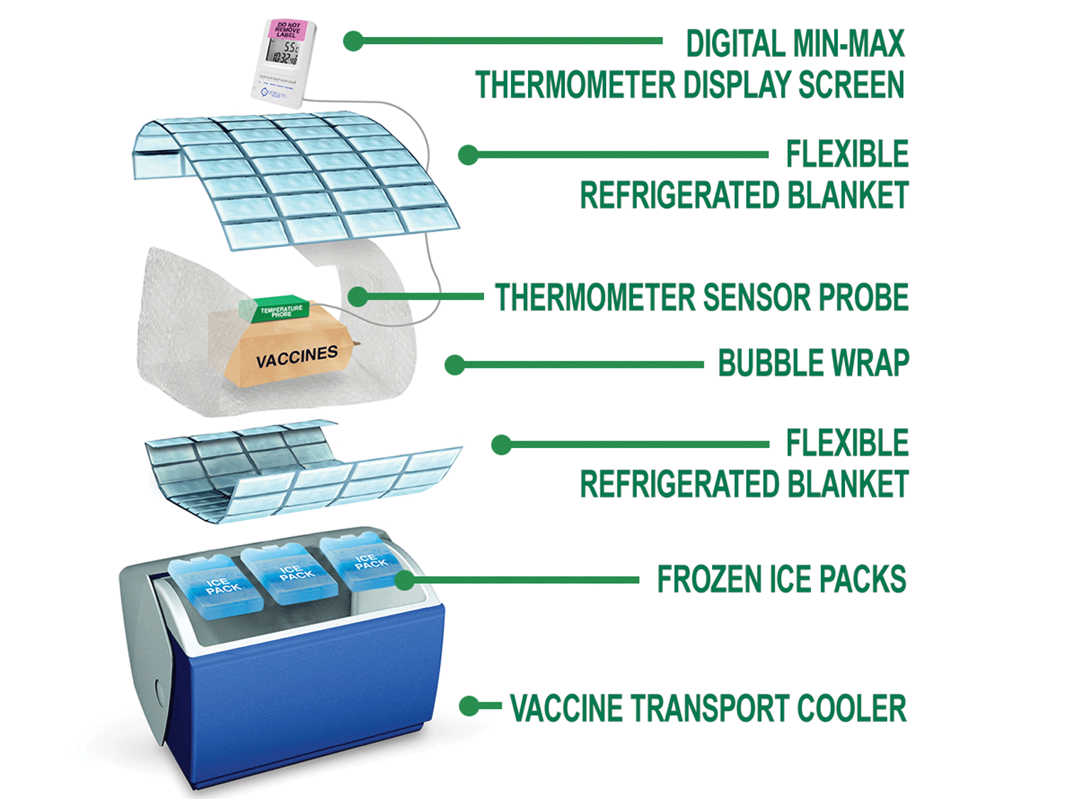 How to pack your vaccine transport cooler