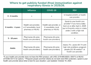 Influenza (Flu) – Middlesex-London Health Unit